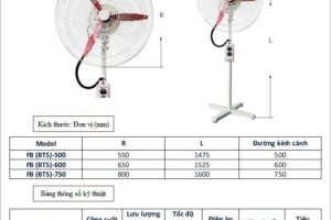 Quạt đứng phòng nổ Sunfan