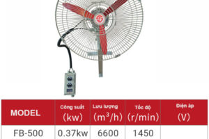 Quạt treo tường phòng nổ Sunfan