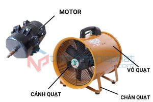 Chi tiết Quạt hút xách tay Soffnet SHT-35
