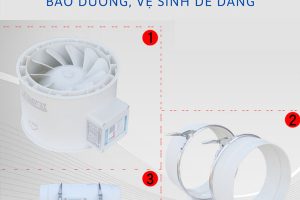 Cấu tạo Quạt hút nối ống Phi 200