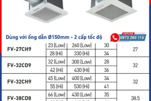Quạt hút âm trần có ống Panasonic