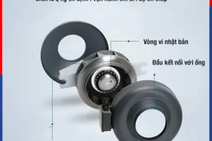 Cấu tạo Quạt hút nối ống