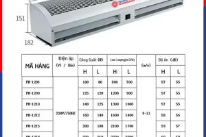 Thông số kỹ thuật Quạt cắt gió Sunfan